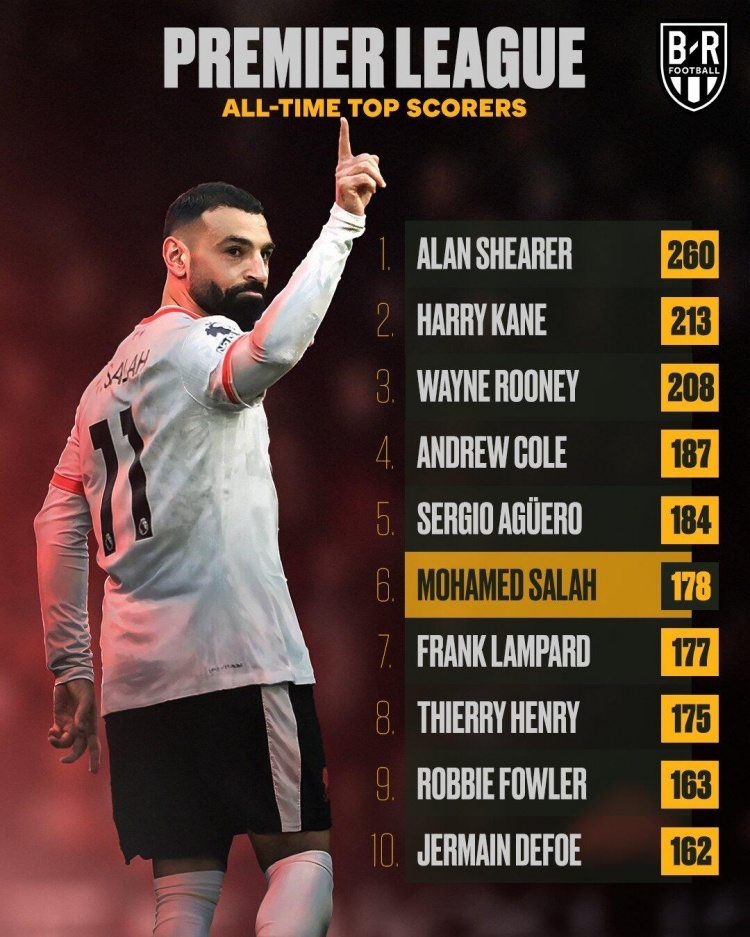 关于利物浦主场大胜伯恩利，领跑英超积分榜的信息