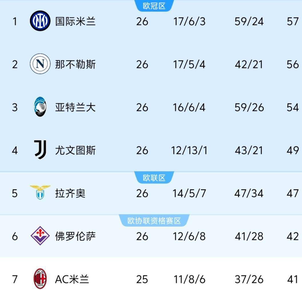 包含马赛不败，积分榜上升至第四名的词条