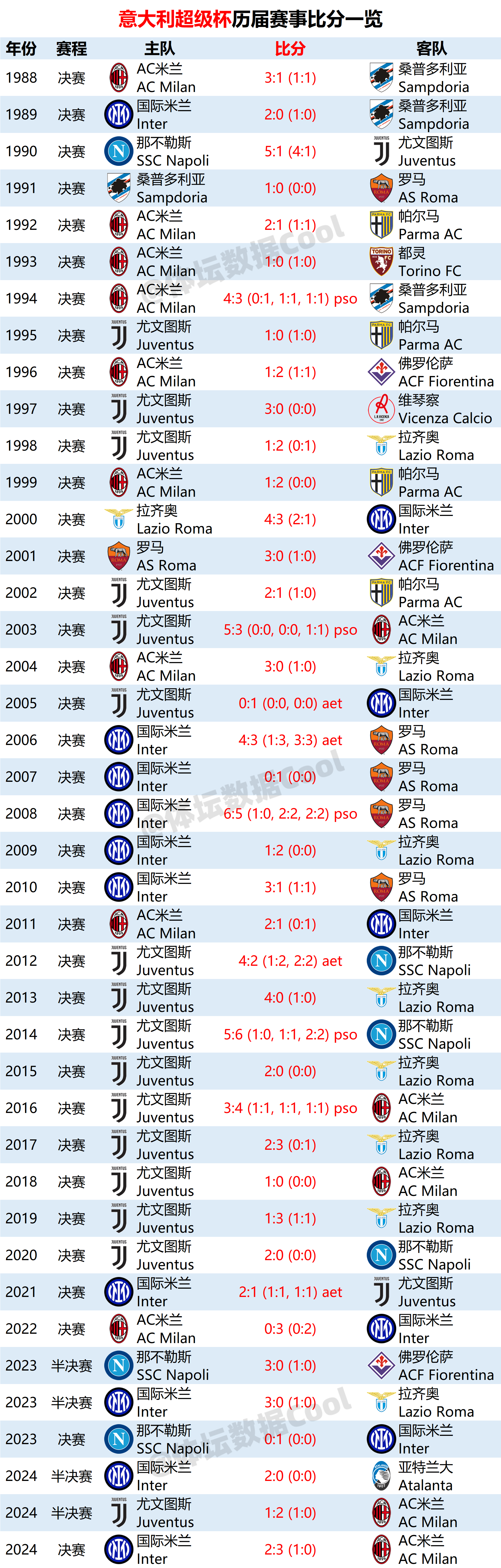 意大利顶级足球联赛的激烈竞争，谁能夺得最终胜利？的简单介绍