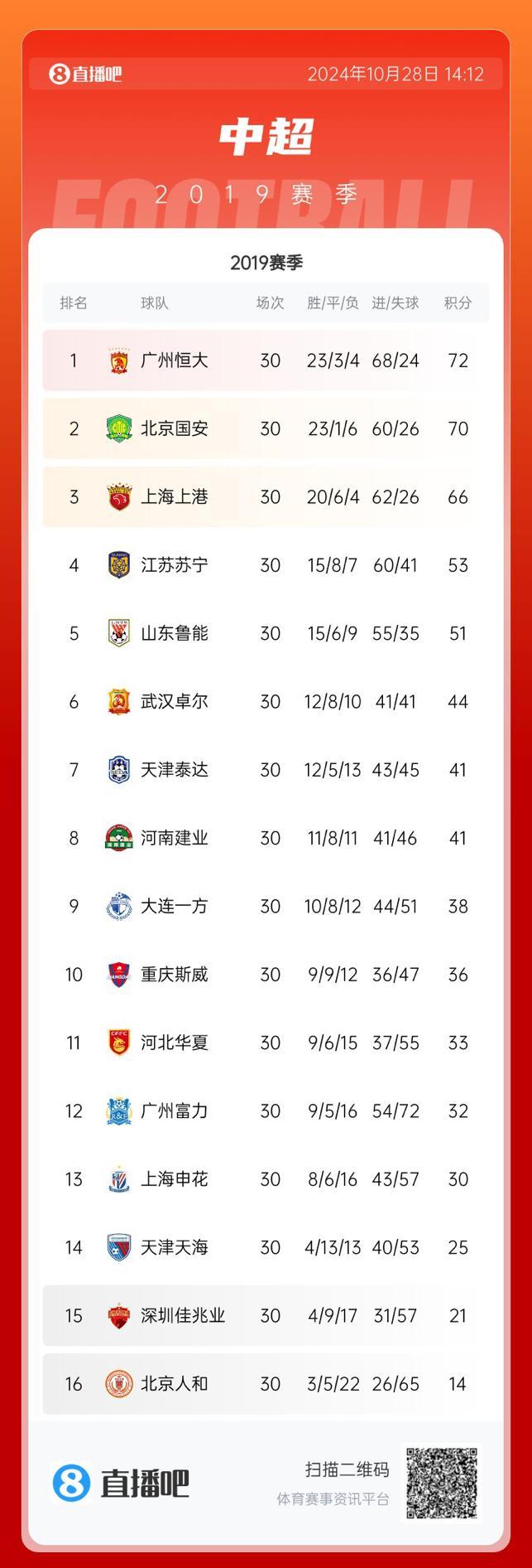 开云体育平台-包含上港战胜恒大，冲击联赛积分榜首位的词条