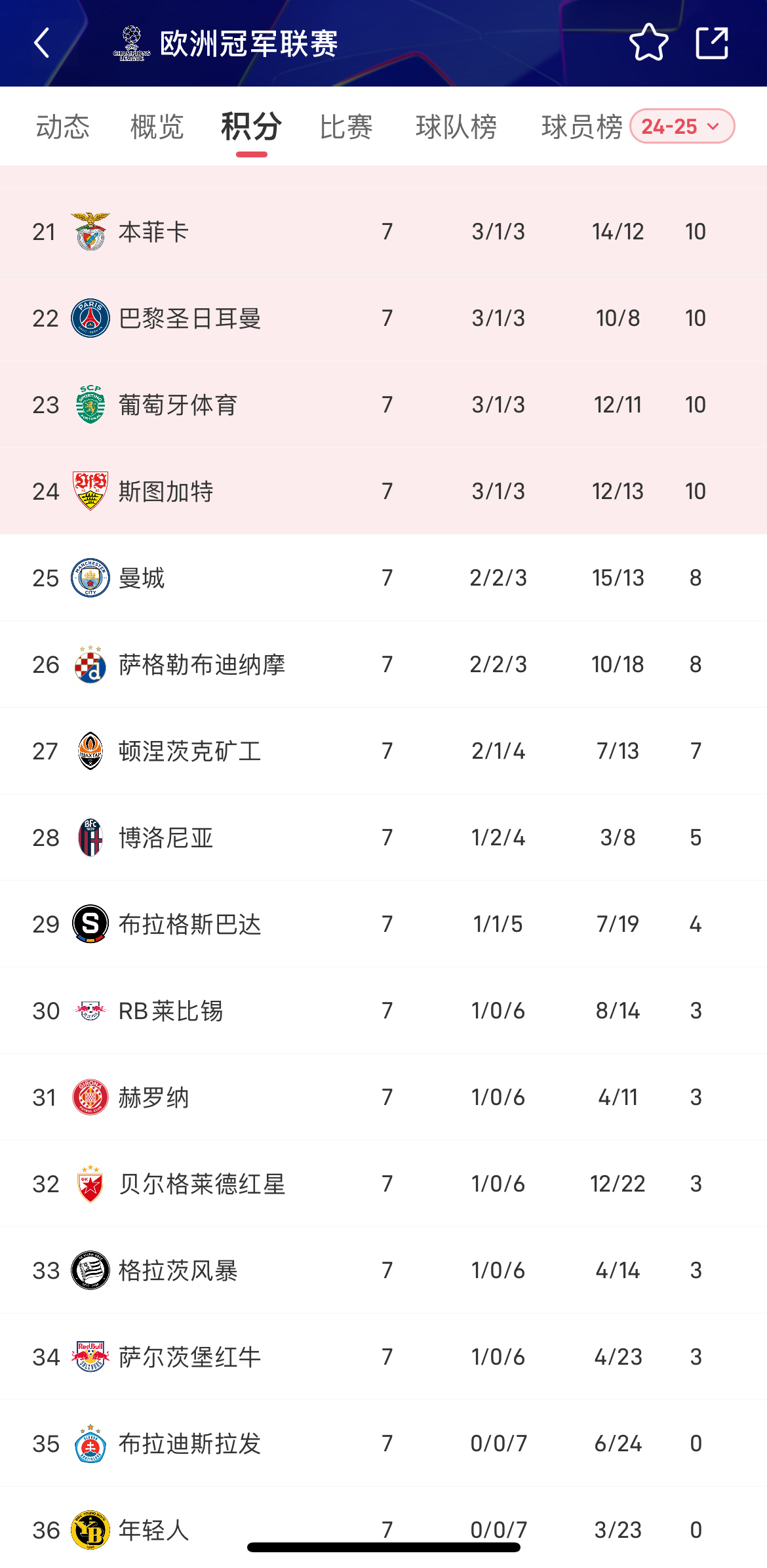 曼城客场逆转拜仁慕尼黑，锁定欧冠16强席位的简单介绍